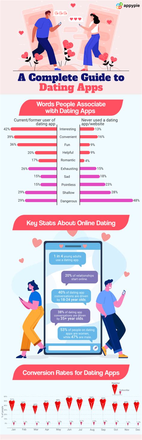 Best Dating Apps For Relationship Best Tinder Alternatives Appy Pie
