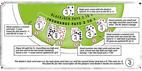 Check spelling or type a new query. Does Counting Cards Work?
