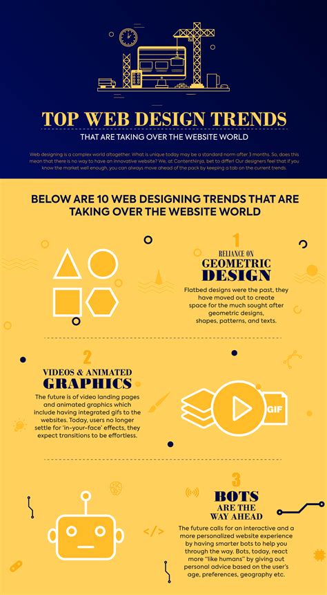 10 Web Design Trends You Need To Know Infographic Contentninjas Dojo