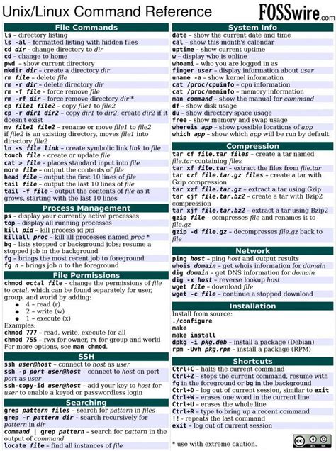 10 Linux Unix Command Cheat Sheet 02 Learn Computer Coding Computer