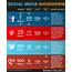 Social Media Showdown  Facebook Twitter Google Plus Pinterest