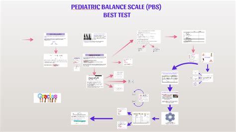 Pediatric Balance Scale Pbs By Solange Duhalde On Prezi