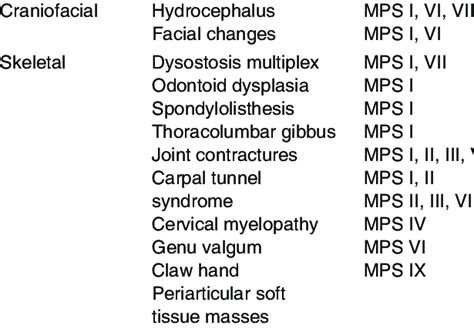 systemic features of mucopolysaccharidosis organ system features types download scientific