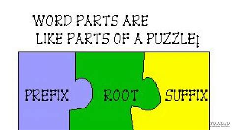 Word Parts Are Like Parts Of A Puzzle Youtube