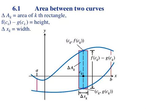 Area Between Two Curves Calculator Program Cumediaget