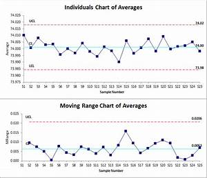 I Mr R Chart In Excel Individual Within Between