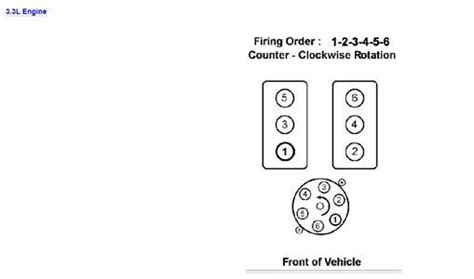 2002 Nissan Pathfinder Firing Order