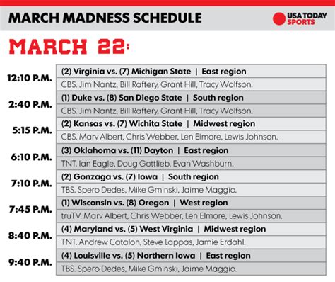 First Game Of March Madness Today Final Four Today S Buffstreams Ncaa