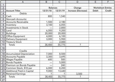 Partially Completed Spreadsheet The following partially completed spreadsheet has been prepared ...