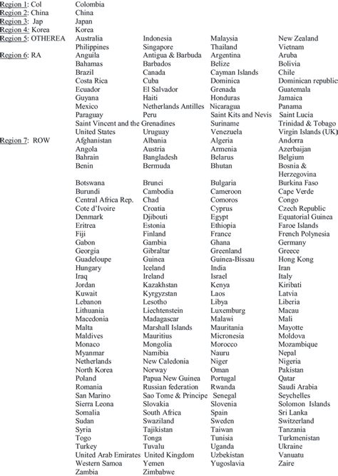 Regional Classification Download Table