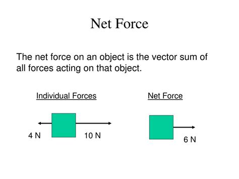 PPT CH4 Forces And Newton S Laws Of Motion PowerPoint Presentation