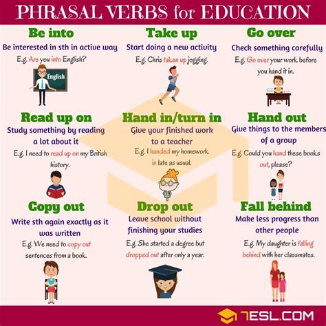 2000 Common Phrasal Verbs In English And Their Meanings 7 E S L Learn English English