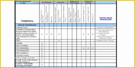 Sample training template matrix with trainee managers' details training evaluation (final phase of the training program) during and after · the staff competencies training matrix tool was designed as an open source software. 59 Free Employee Training Matrix Template Excel | Heritagechristiancollege