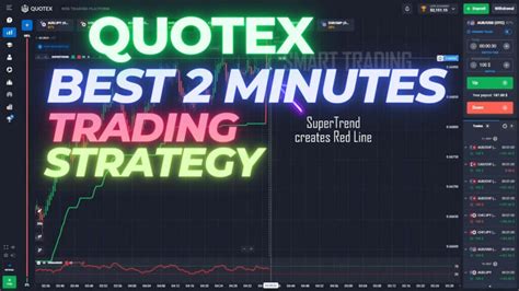 Quotex Best Strategy 2 Minutes Trading Strategy