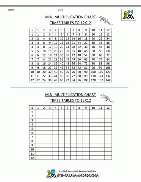 Multiplication Chart With Negatives Printable Multiplication Flash Cards
