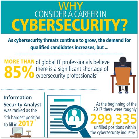 Why Consider A Career In Cybersecurity