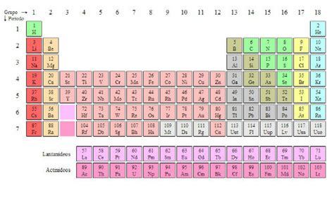 8 Elementos Químicos Incríveis Da Tabela Periódica Super
