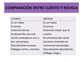 Cuadros comparativos y sinópticos de las Épocas Literarias Cuadro