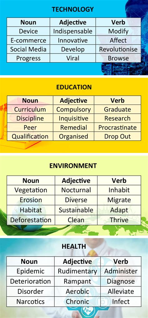 Ielts Vocabulary 4 Step Plan Strategies Facts And Word Lists