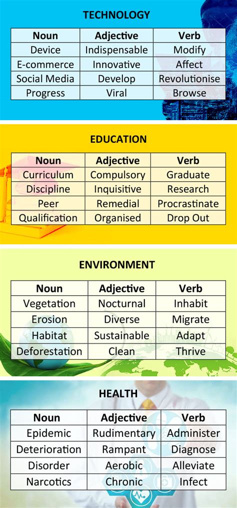 IELTS Vocabulary Step Plan Strategies Facts Word Lists