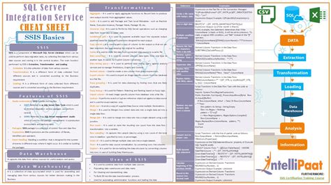 Amazing Cheat Sheet For Ssis Expressions Cheat Sheets Sql Server My