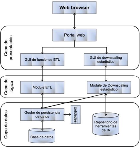 Diagrama De Arquitetura De Software