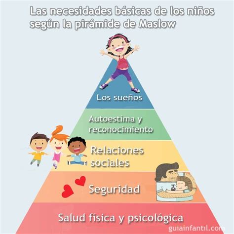 Las necesidades básicas de tu hijo resumidas en una pirámide Piramide