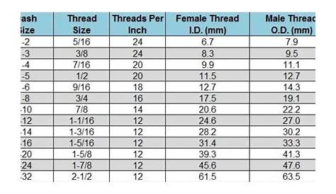 hydraulic fitting sizes chart