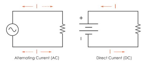 Alternating Current Ac Vs Direct Current Dc Codrey Electronics