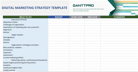 Is there an area that was overlooked or weak in your plan? Digital Marketing Strategy Template | Free Download ...