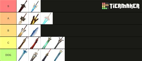 Genshin Weapons Tier List Best Claymore In Genshin Impact Tier List