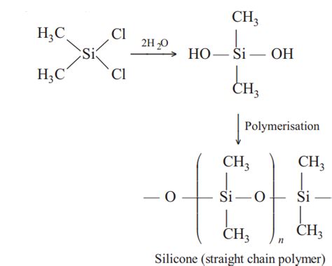 Hydrolysis Of Dimethyl Dichlorosilane Followed By Condensation