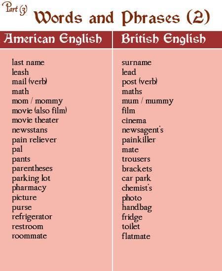 Words And Phrases American And British English