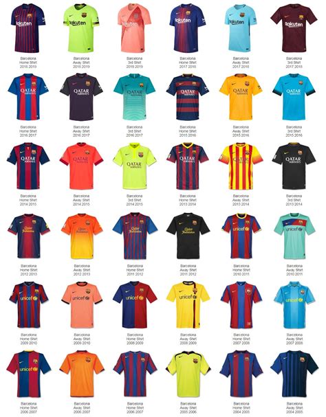 Barca Trikot Nike Spendiert Dem Fc Barcelona Erstmals Ein Kariertes