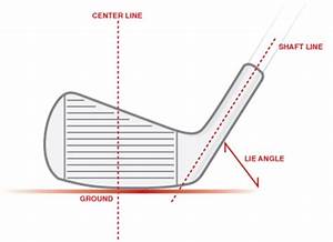 Taylormade Club Fitting Chart And Cost Rizacademy