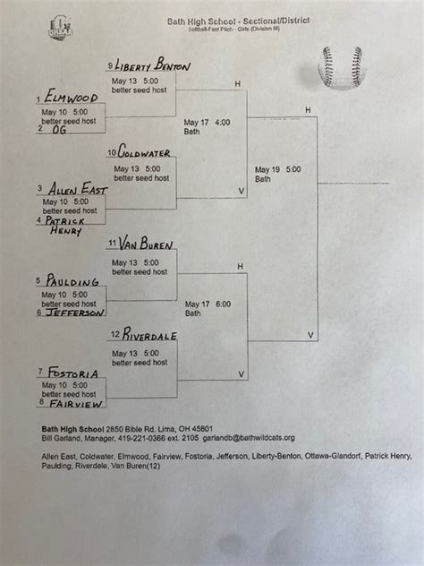 2022 Ohsaa Softball Tournament Brackets Stateline Sports Network