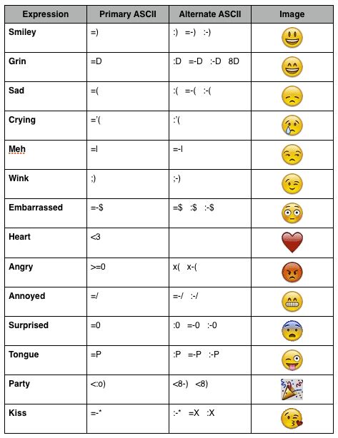Here are all emoji characters listed in unicode emoji version 3.0 (from unicode version 9.0). Text Symbol Meanings - Currency Exchange Rates