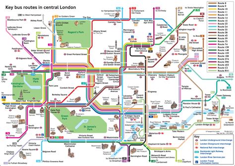 ロンドン交通手段 基礎の基礎 | イギリスロンドン 観光留学攻略ガイド