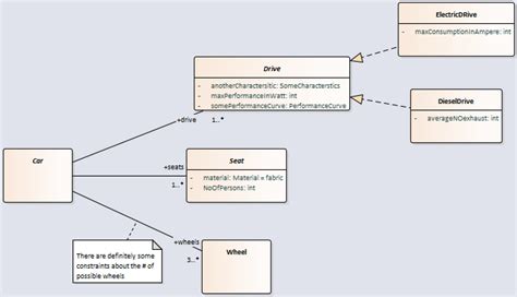 Sysml Uml Diagram With Interdependent Enumerations Stack Overflow