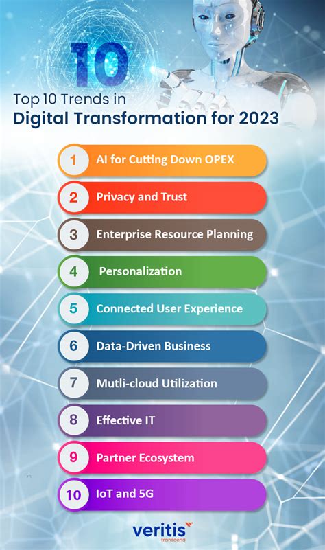 Top 10 Digital Transformation Trends For 2023 And Further