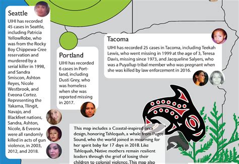 Kuow Seattle Has Most Missing And Murdered Indigenous Women Report Finds