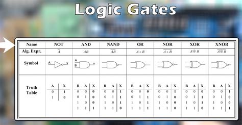 Logic Gates Digital Basic Tutorial