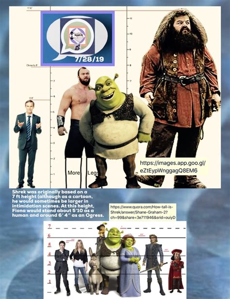 How Tall Is Shrek Quora