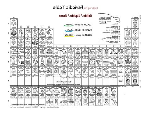 Periodic Table Coloring Sheet Mark Library