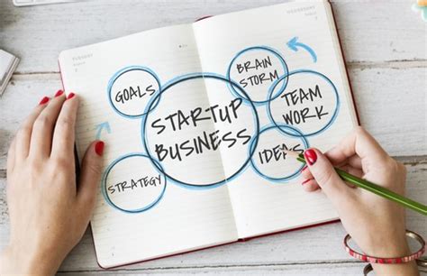 Important Traits Of Successful Start Up Founders Entrepreneur Resources