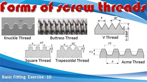 Forms Of Screw Threads Youtube