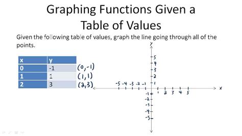 Graphing Points In The Coordinate Plane Example 1 Video Algebra