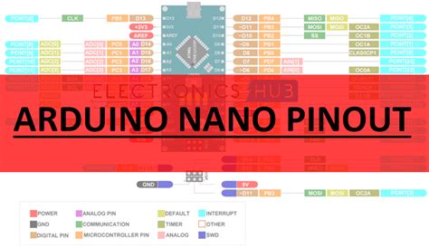 It only takes a minute to sign up. Arduino Nano Pinout, Board Layout, Specifications, Pin ...