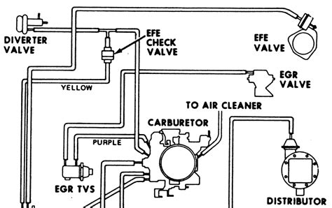 Through the thousands of photographs on the web in relation to 1974 chevy truck wiring diagram, we all picks the best collections having best quality simply for you all, and this photos is usually considered one of photos collections within our best photographs gallery about 1974 chevy truck wiring diagram.i hope you will think it's great. Vacuum Diagram For 1979 Chevy 350 - Chevy Diagram
