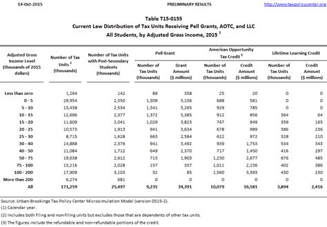 2019 2020 Pell Grant Chartpdf